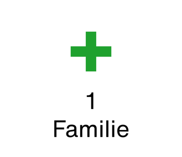 1 Familie | © MUNK GmbH