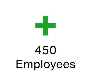 400 employees | © MUNK GmbH