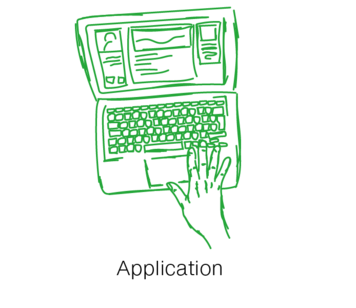 Application | © MUNK GmbH