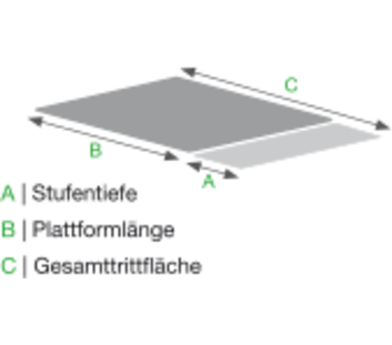 Pictogramme Surface de marche totale Escaliers et sauts de loup | © MUNK GmbH Picto. Surface mar. tot. Esc. et sauts de loup | © MUNK GmbH