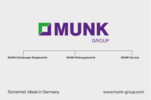 Die MUNK Group und die Aufteilung der Geschäftsbereiche.  | © MUNK GmbH