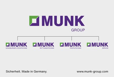 The Munk Group and its brand architecture. | © MUNK GmbH