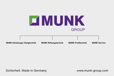 The Munk Group and the division of the business areas. | © MUNK GmbH