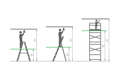 Trois illustrations expliquant le calcul de la hauteur de travail : un escabeau accessible des deux côtés, un escabeau accessible d'un seul côté et un échafaudage roulant présentés côte à côte. Chaque schéma indique la hauteur de station (S) du sol jusqu'à la surface de travail, et la hauteur de travail (A) du sol jusqu'à la portée de l'opérateur. | © MUNK GmbH