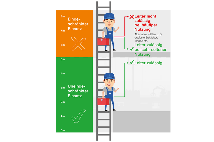 TRBS 2121 Voie de circulation | © MUNK GmbH