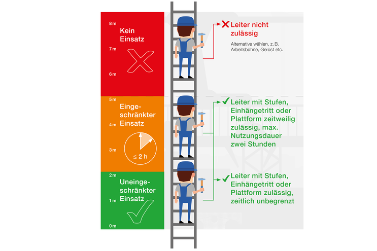 TRBS 2121 Poste de travail | © MUNK GmbH